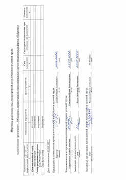 Перечень мероприятий по улучшению условий труда_2022