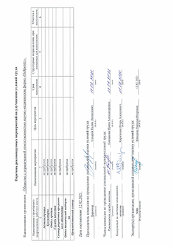 Перечень мероприятий по улучшению условий труда_2021